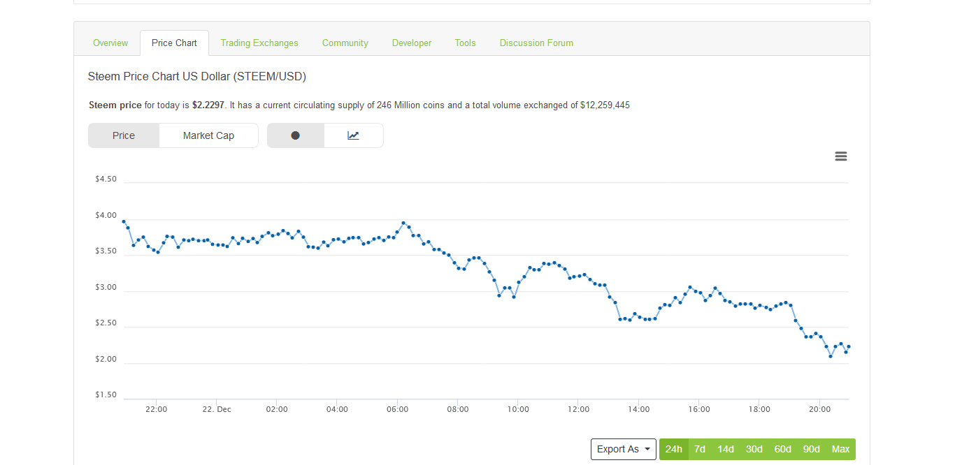 Live Litecoin Price Chart: LTC Value, Supply and Market Cap